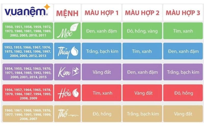 Màu sắc hợp phong thủy Màu sắc hợp phong thủy sẽ giúp đời sống hôn nhân của vợ chồng trở nên hòa hợp