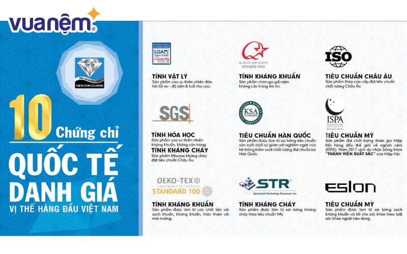 Gối cao su Kim Cương đạt được các chứng chỉ quốc tế danh giá