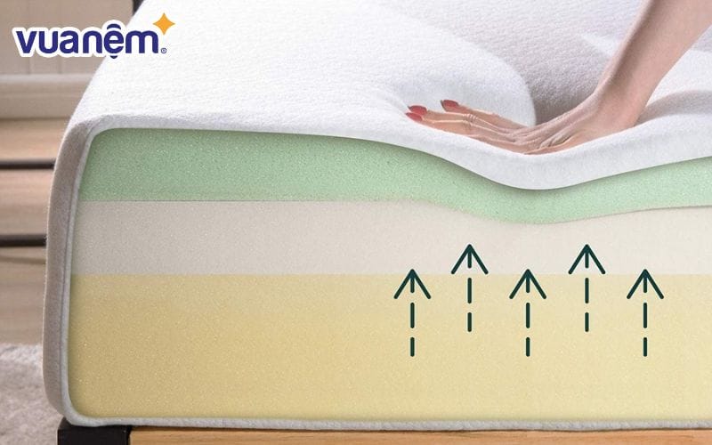 Mật độ nệm foam là thuật ngữ chỉ khối lượng của một feet khối foam