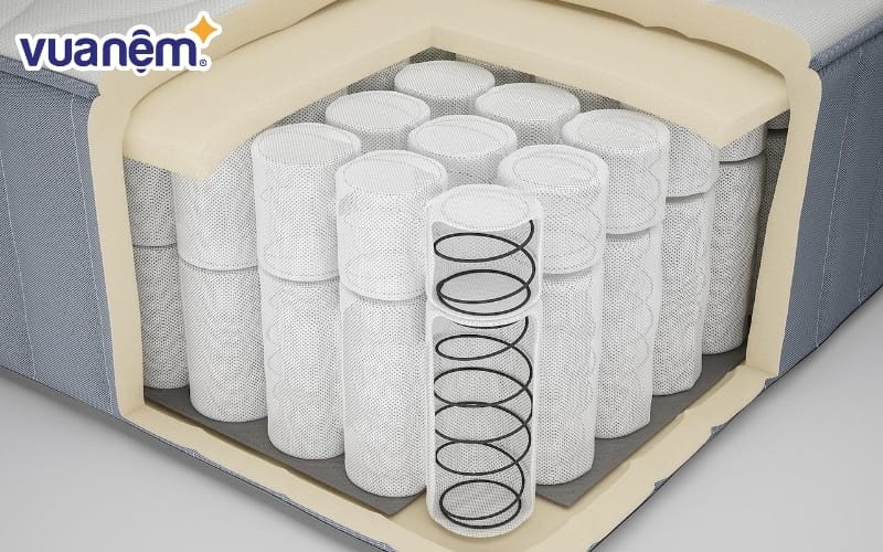 Nệm lò xo túi độc lập được tạo thành từ những cuộn lò xo hình trụ
