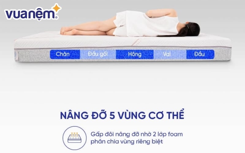 Nệm Foam làm mát, kháng khuẩn nâng đỡ 5 vùng – Comfy Lux 1.0