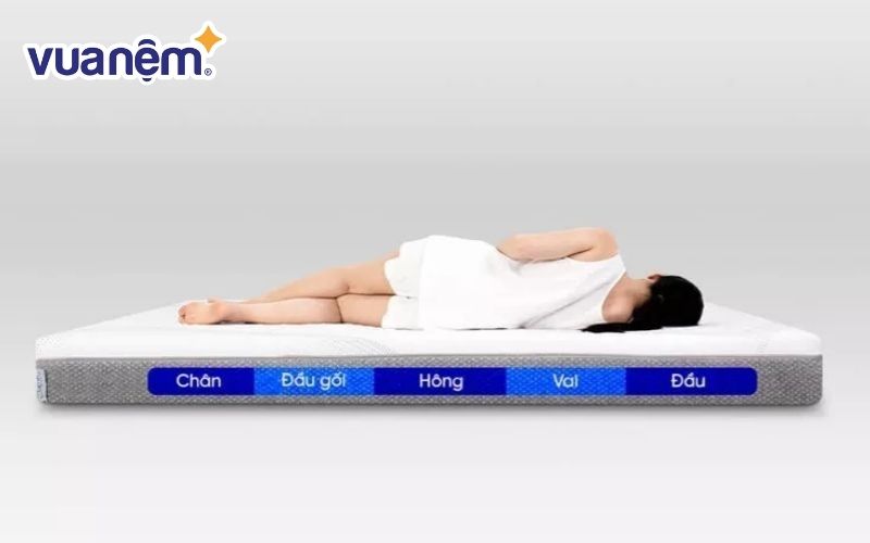 Một chiếc nệm phù hợp sẽ giúp giảm lực tại các điểm chịu áp lực nhất khi ngủ