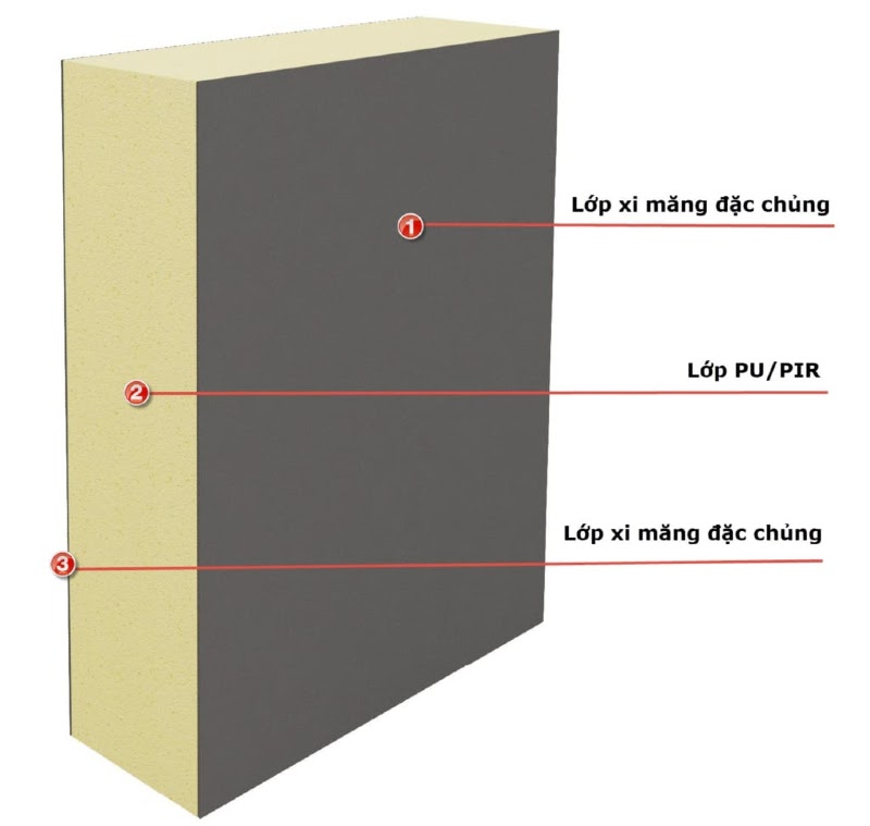 Cấu tạo gạch mát chống nóng