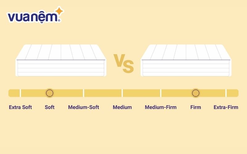 Nệm có nhiều cấp độ cứng khác nhau