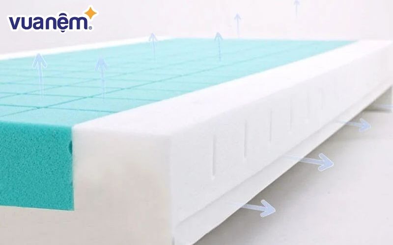 Kiểm tra khả năng thoáng khí của nệm
