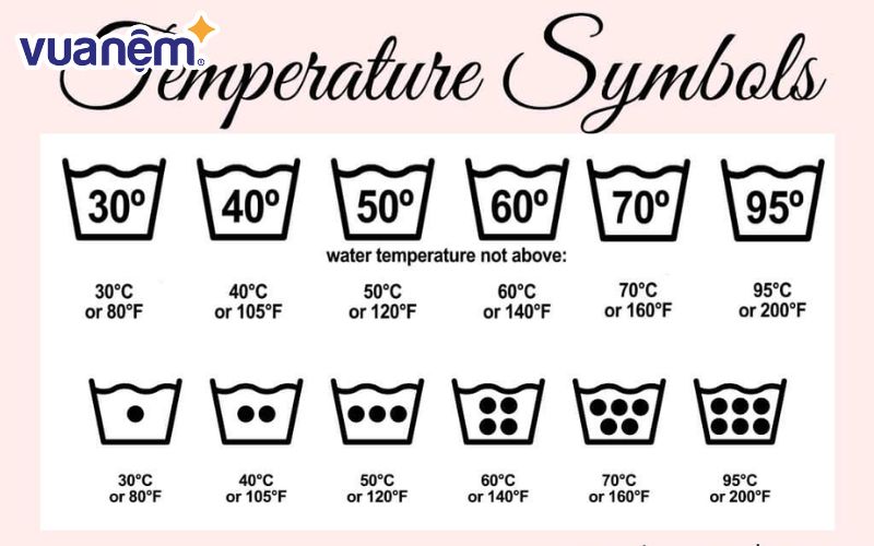 Các ký hiệu giặt là về nhiệt độ nước