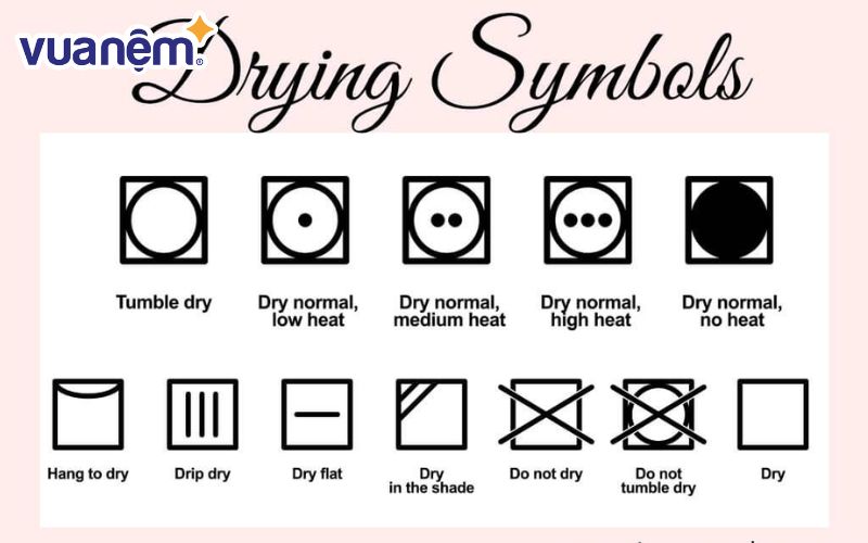 Các ký hiệu sấy và phơi tự nhiên