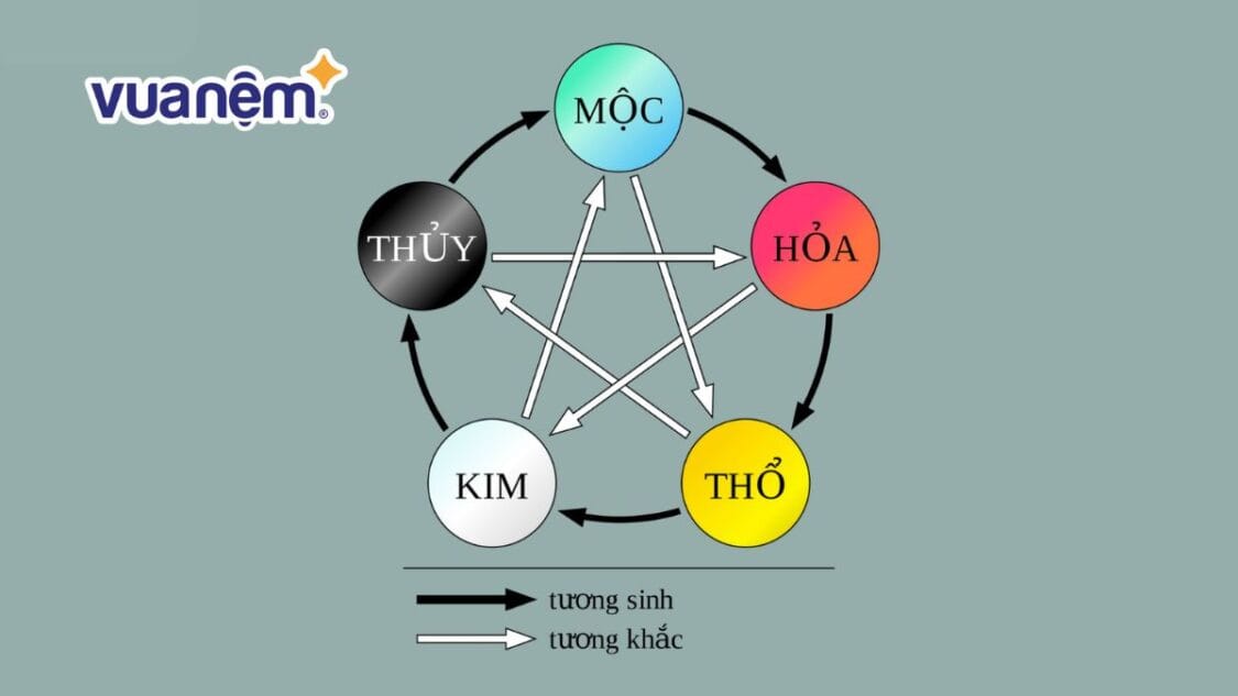 Đặt tên con theo ngũ hành hay và hợp phong thuỷ