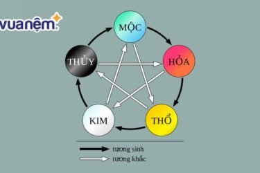 Đặt tên con theo ngũ hành hay và hợp phong thuỷ