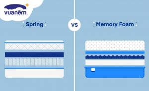 So sánh nệm lò xo và nệm Memory Foam: Nên chọn nệm nào?