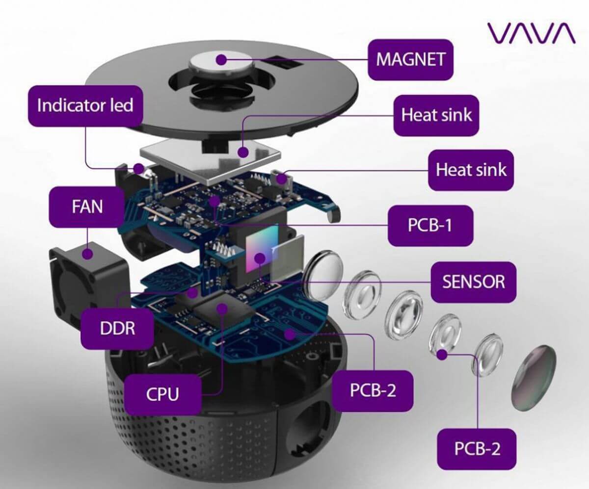 Bộ phận mắt camera 