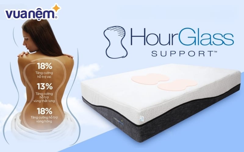 Công nghệ độc quyền Hourglass Support