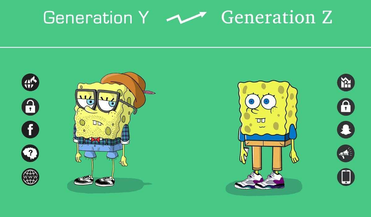  thế hệ Millennials và Gen Z