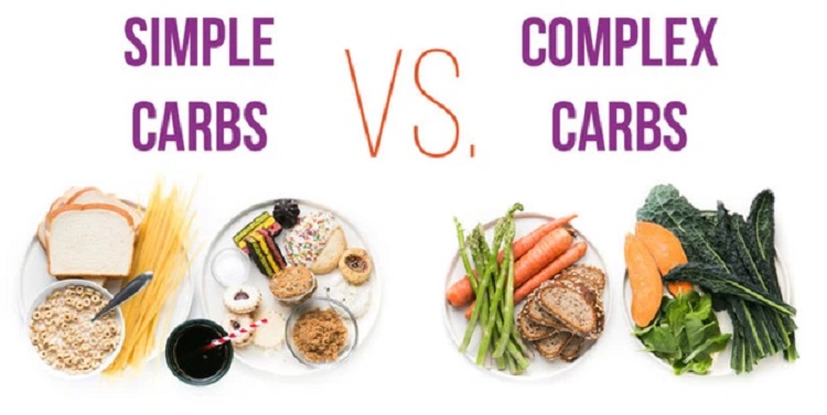 Carbohydrate đơn giản và Carbohydrate phức tạp