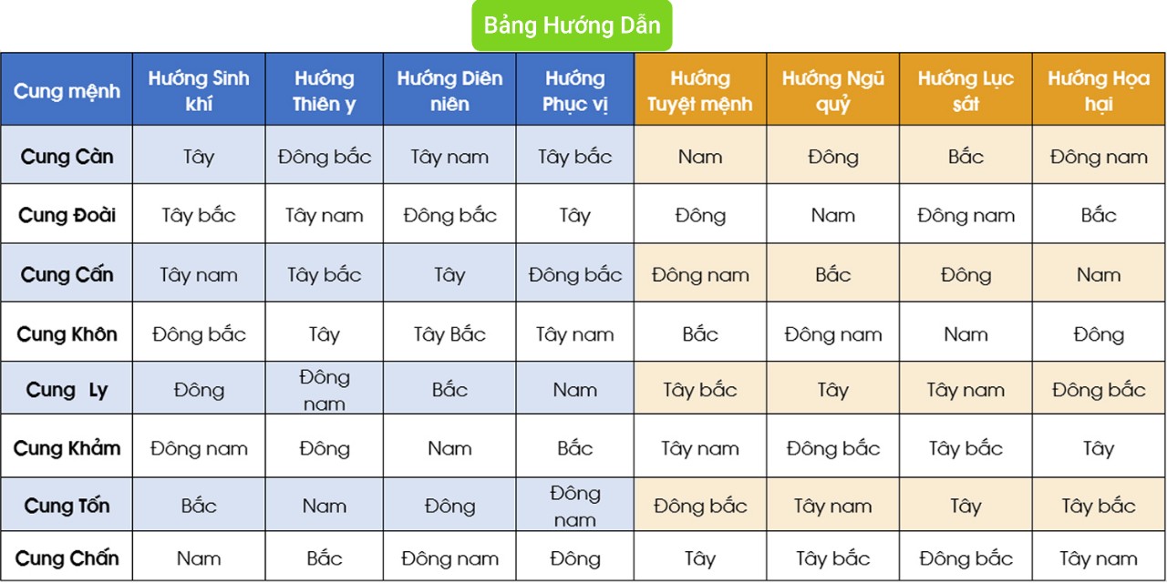 phong thủy bát trạch là gì