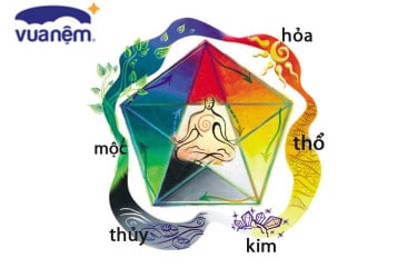 cách tính mệnh theo năm sinh