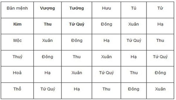 Mệnh Thổ Sinh Tháng Nào Tốt