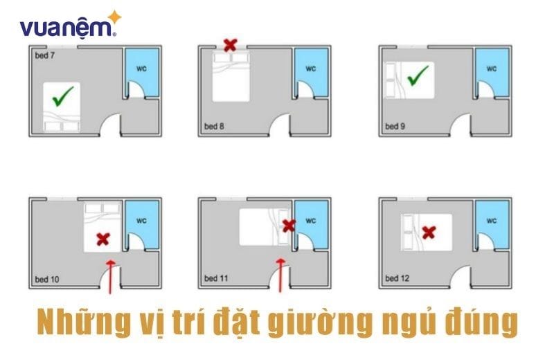 Các lỗi liên quan đến vị trí cửa và hướng giường ngủ
