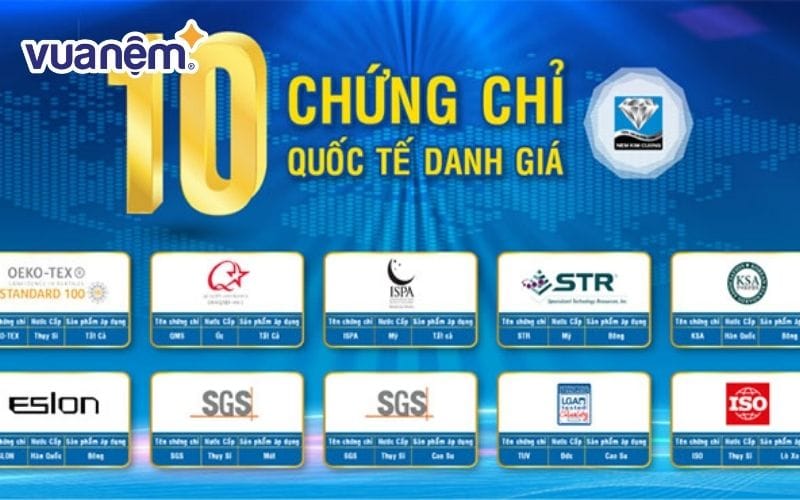 Nệm Kim Cương đạt 10 chứng chỉ quốc tế về chất lượng sản phẩm