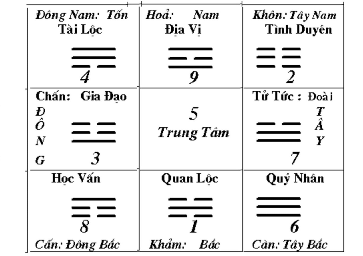 Cung Cấn là gì? Trọn bộ tử vi cho cung Cấn - Vua Nệm