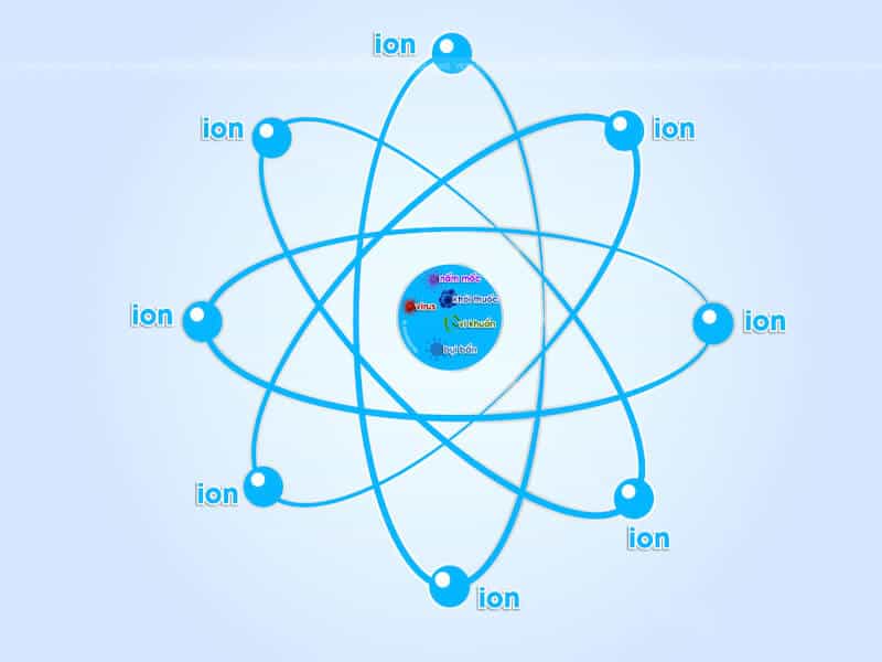 Ion âm là các phân tử trôi nổi trong không khí hoặc bầu khí quyển