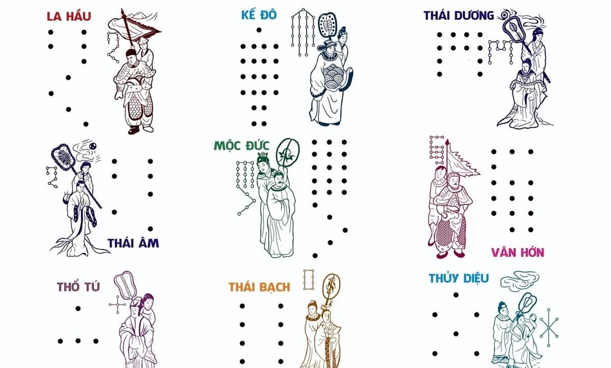 Tìm hiểu sao Thái Bạch là gì