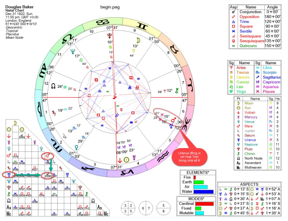 xem bản đồ sao cặp đôi 