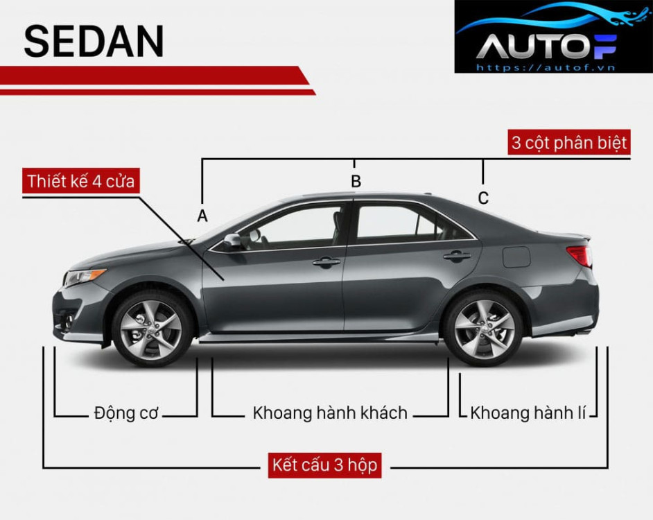 Cách phân biệt dòng xe sedan