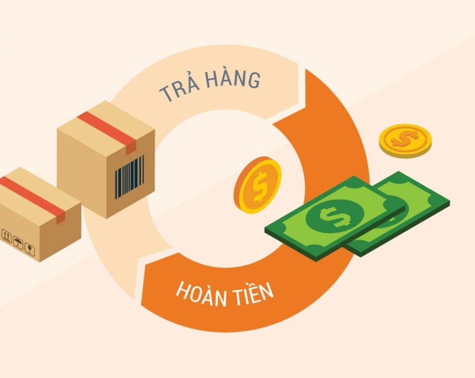 cách đổi trả hàng trên lazada bằng điện thoại