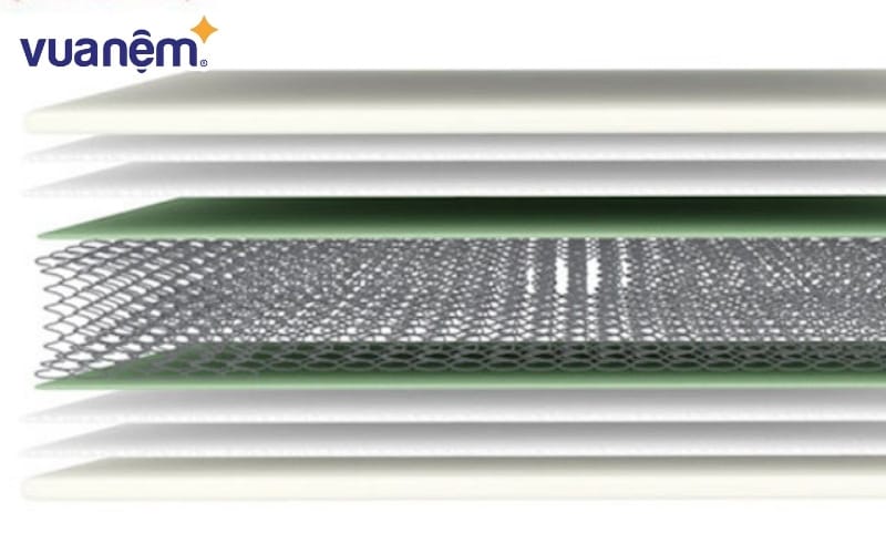 Cấu trúc độc đáo của lò xo Normal Block