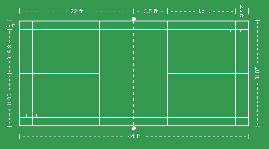 Sân cầu lông bao gồm rất nhiều đường kẻ