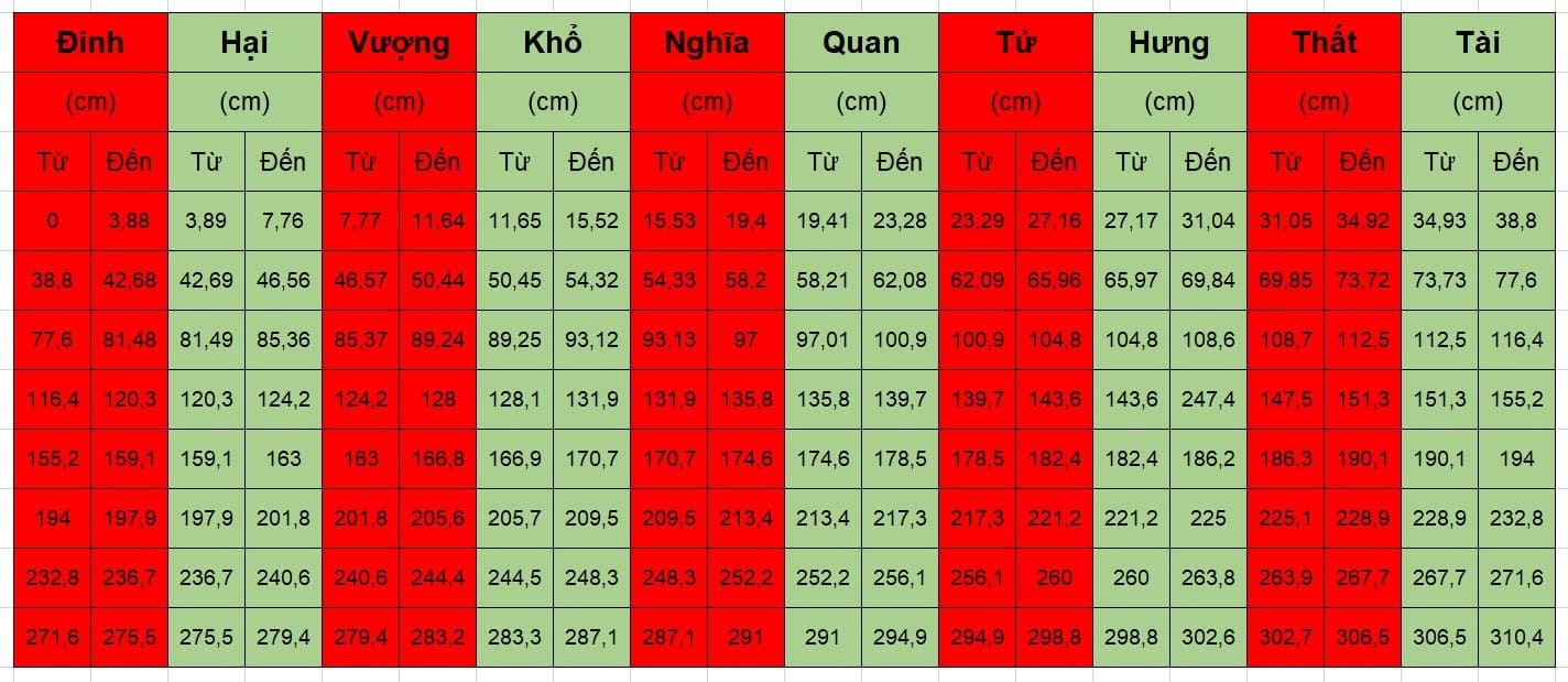 kích thước lỗ ban bàn thờ treo tường