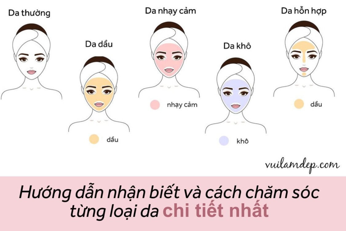 cách nhận biết da mặt thuộc loại nào