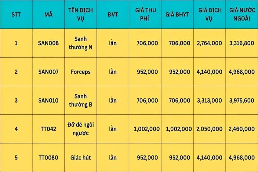 Giá dịch vụ sinh con tại bệnh viện Hùng Vương