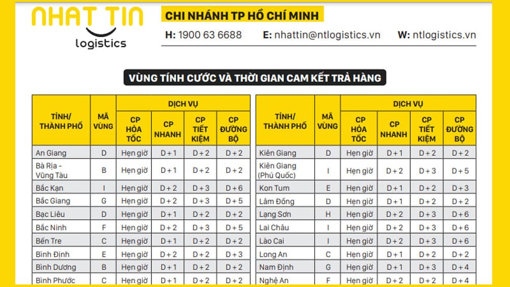 công ty nhất tín logistics