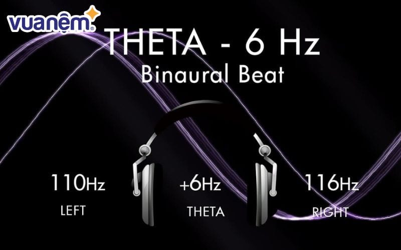 Nhịp song âm là âm thanh thứ 3 được não cảm nhận từ sự kết hợp của hai âm thanh có tần số khác nhau