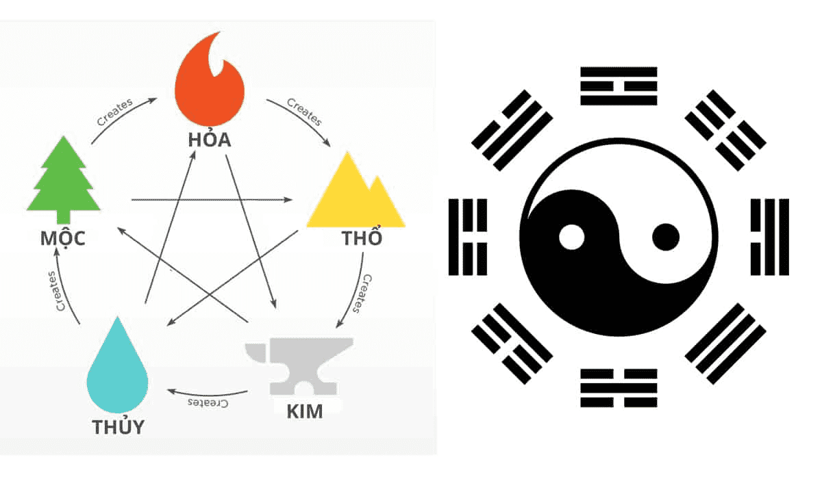 các loại dụng thần 