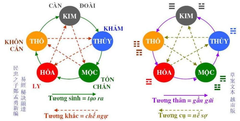  tương hình là gì