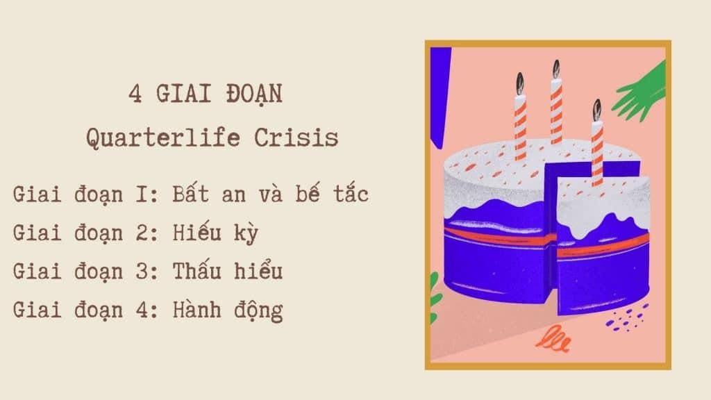 giai đoạn của Quarter-life crisis 