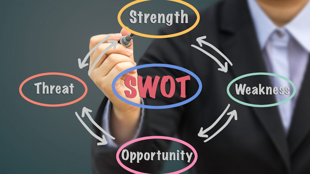 cách xây dựng mô hình swot