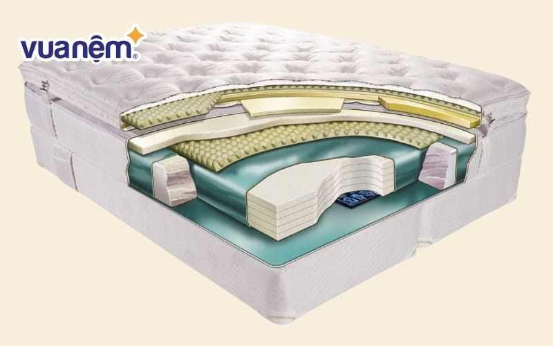 Khái niệm về cấu tạo nệm