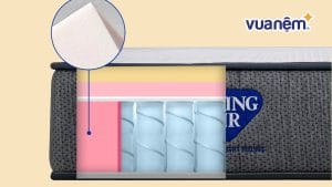 Cấu tạo nệm như thế nào? Chức năng của mỗi lớp ra sao?
