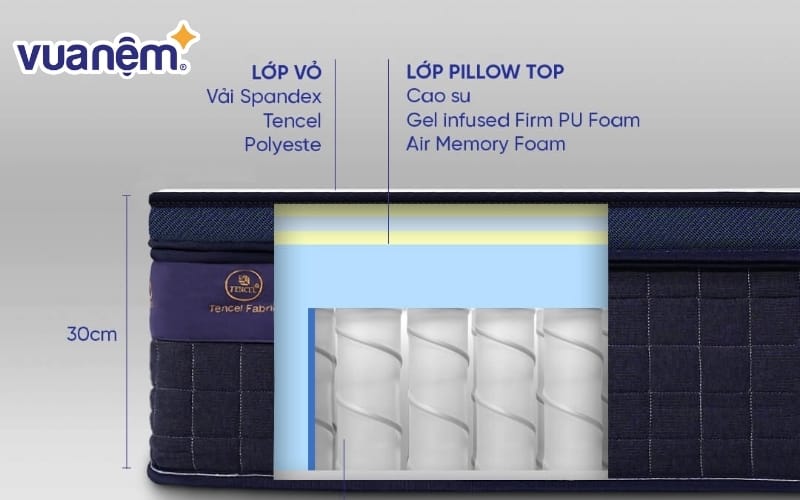 Lớp tiện ích sẽ giúp nệm thêm phần mềm mại, êm ái