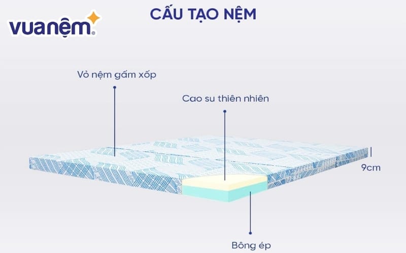 Cấu tạo nệm đa tầng