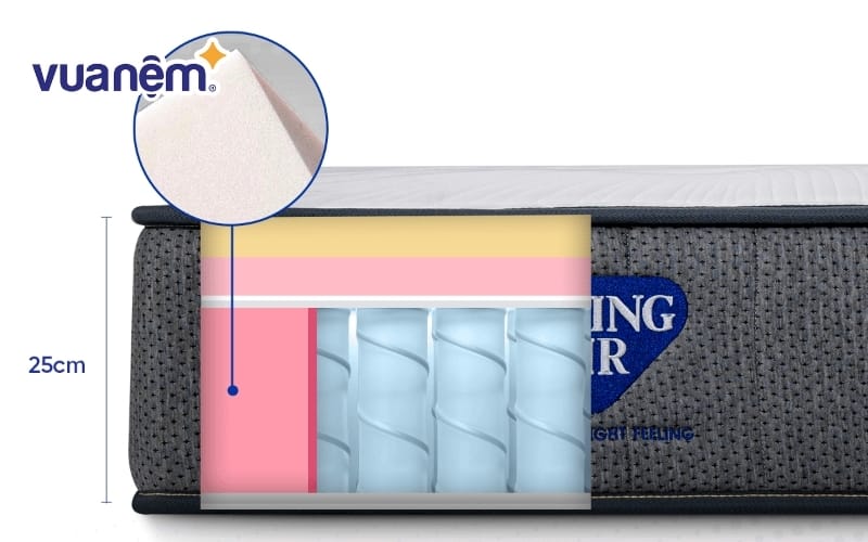 Cấu trúc của nệm bao gồm các cuộn lò xo riêng lẻ được kết nối với nhau cố định