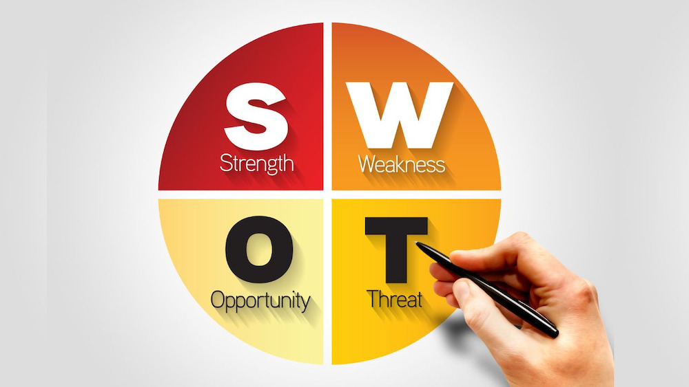 swot là gì