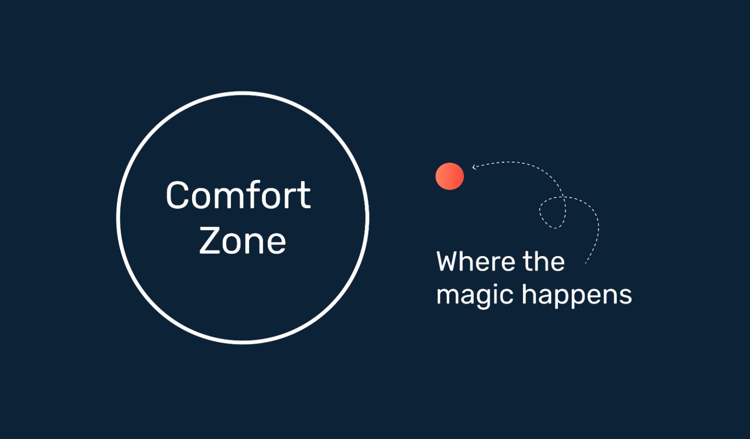 comfort zone