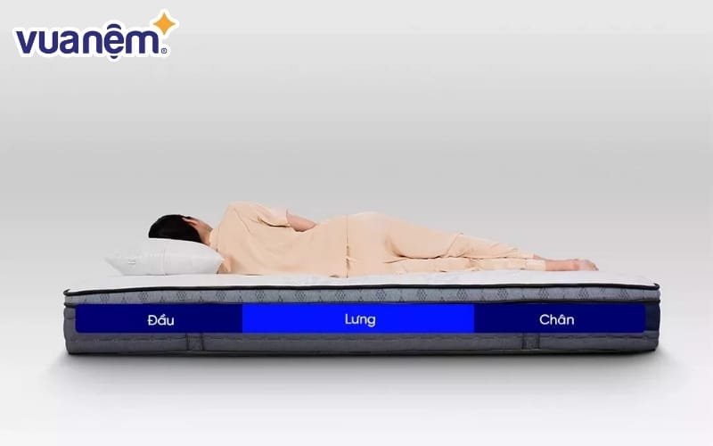 Khả năng nâng đỡ của nệm tốt