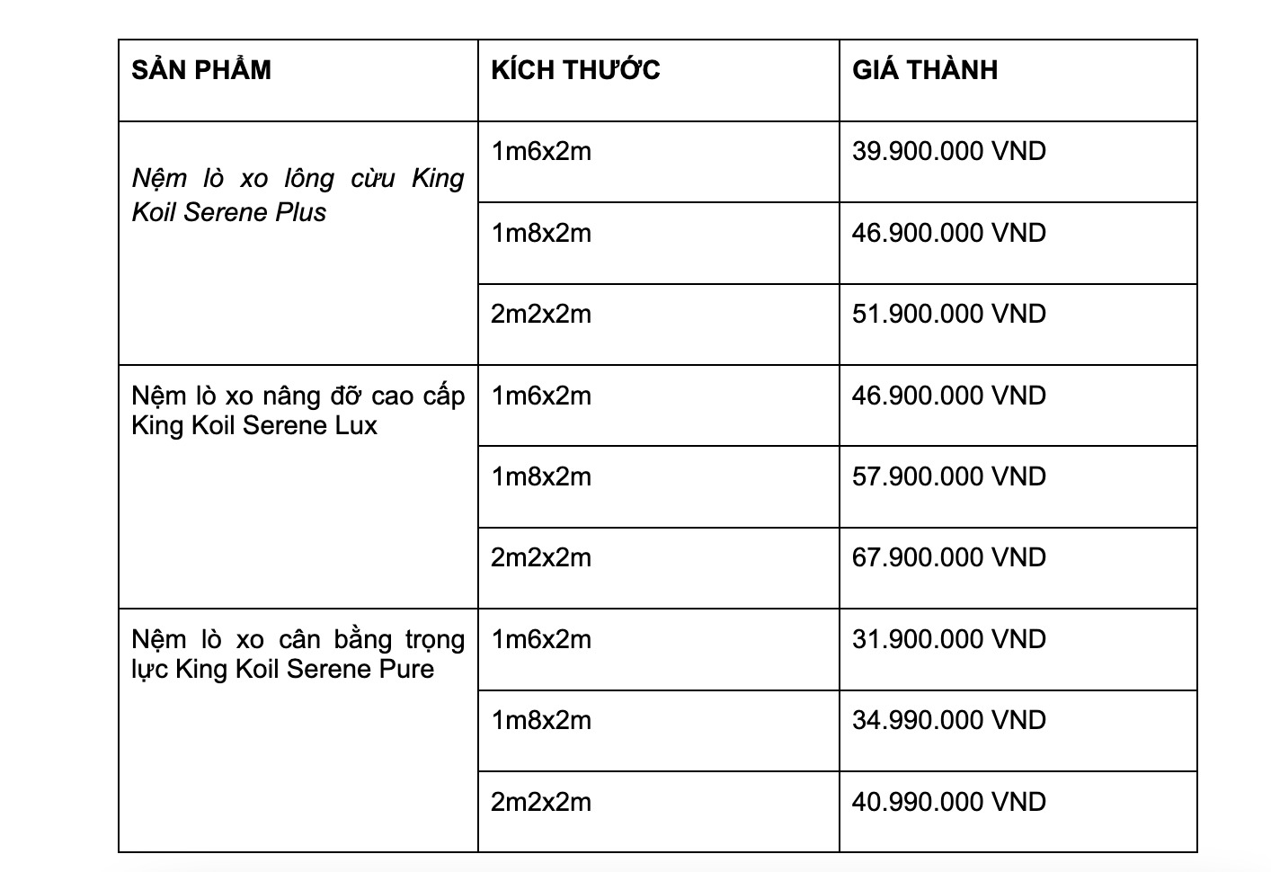 Cập nhật bảng giá nệm lò xo King Koil