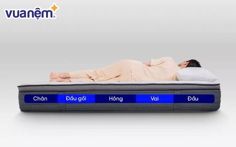 Nệm giúp chỉnh hình mang lại khả năng nâng đỡ cơ thể hoàn hảo khi ngủ